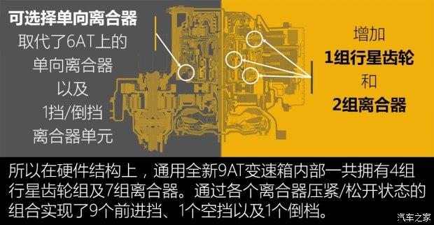 95kmh就能上9挡通用新9at变速箱详解