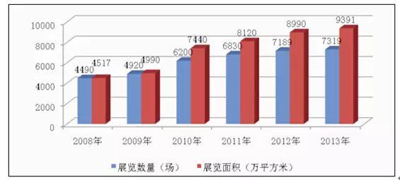 会展GDP_大局已定 获国家力挺 重庆即将全面爆发 3200万重庆人身价暴涨