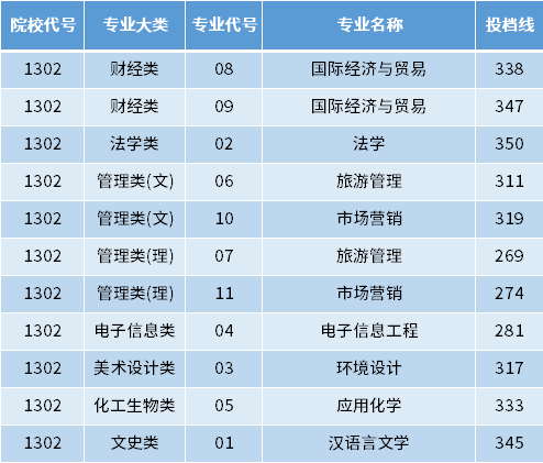 江蘇師範大學江蘇大學南京郵電大學通達學院南京審計大學金審學院江蘇