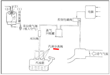 减压蒸发装置原理图片