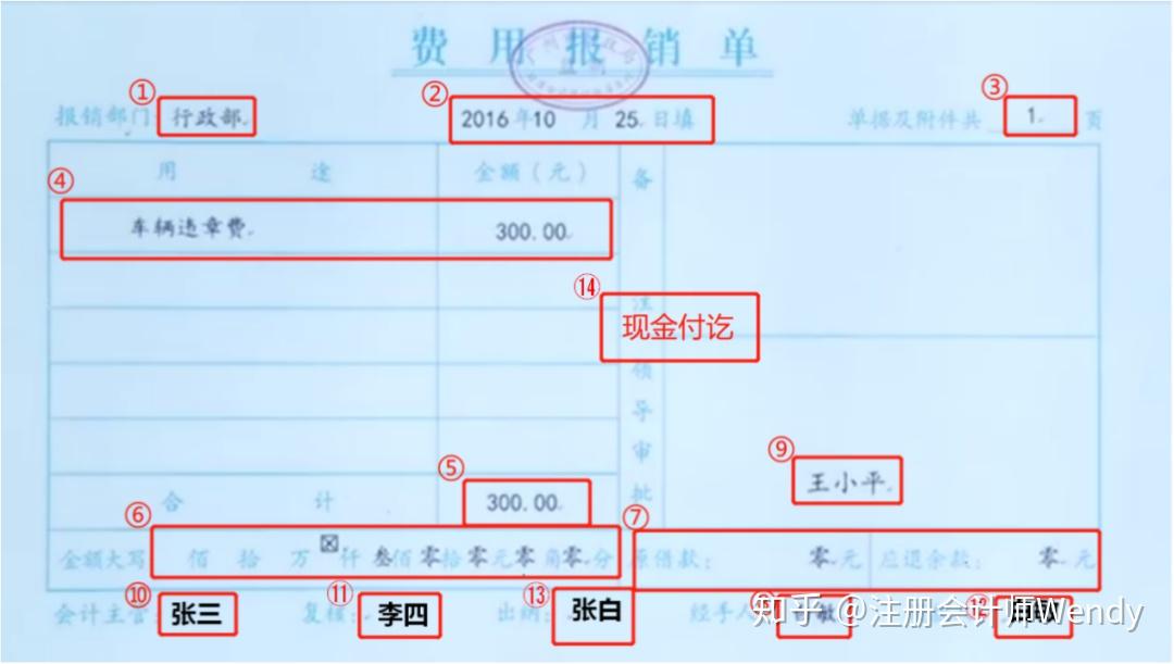 (2)填写和盖章说明(1)流程:申请人(白敏)填写费用报销单→申请人的