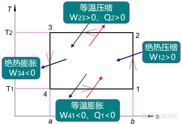 逆卡诺循环什么原理能不能让小学生看懂