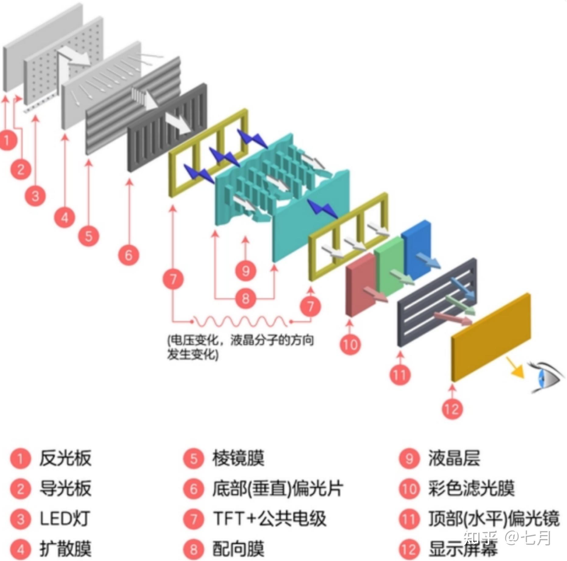 OLED显示屏的类DC调光是什么？它和高频PWM比各有什么优劣？ - 知乎