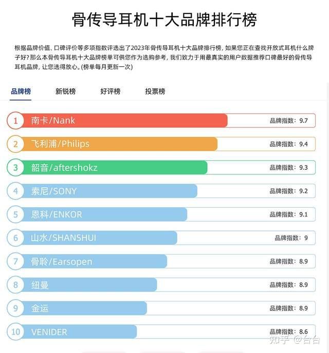 骑行戴什么耳机比较好?推荐十款舒适稳固又安全的运动耳机