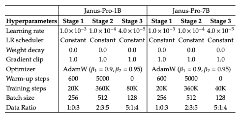 Janus Multiprobe Sheet.pdf DeepSeek多模态统一模型Janus算法解析 - 知乎