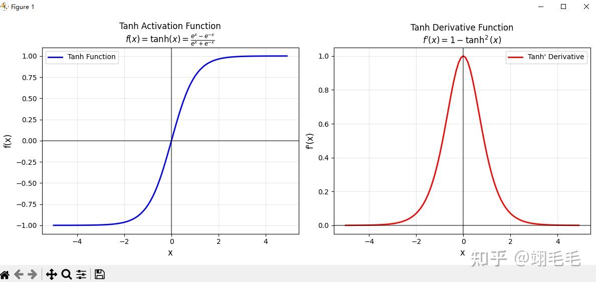 Matlab Tanhlayer PyTorch学习不踩坑(第四讲 激活函数与循环层) - 知乎
