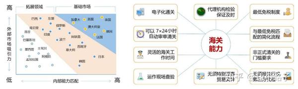 跨境物流及海外仓 市场 运营与科技 读书笔记 知乎