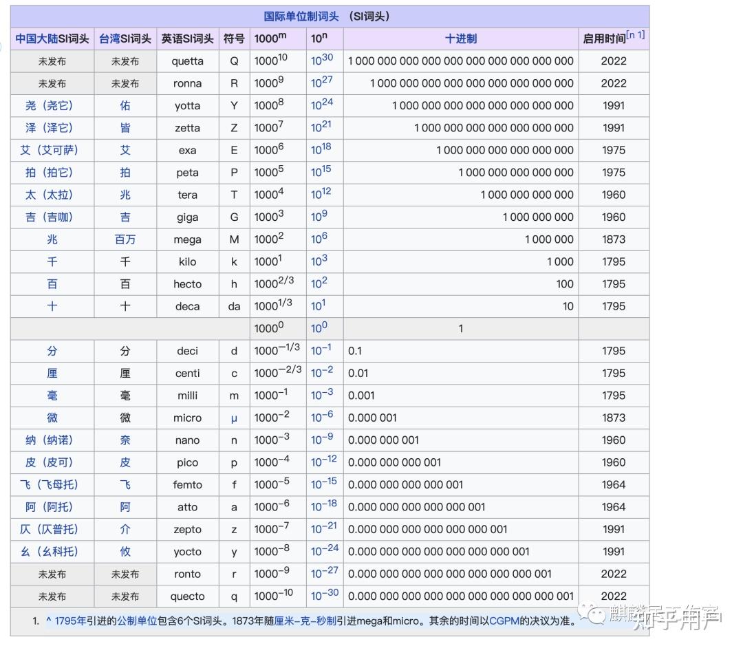 为什么很多人以为“兆”这个单位是万亿? - 知乎