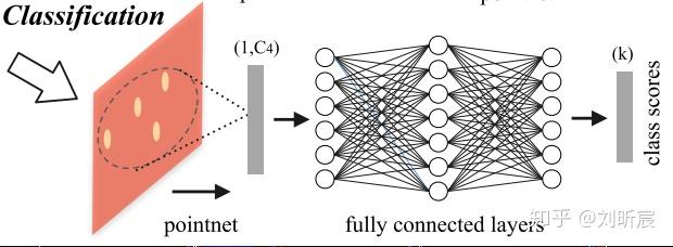 搞懂PointNet++,这篇文章就够了! - 知乎
