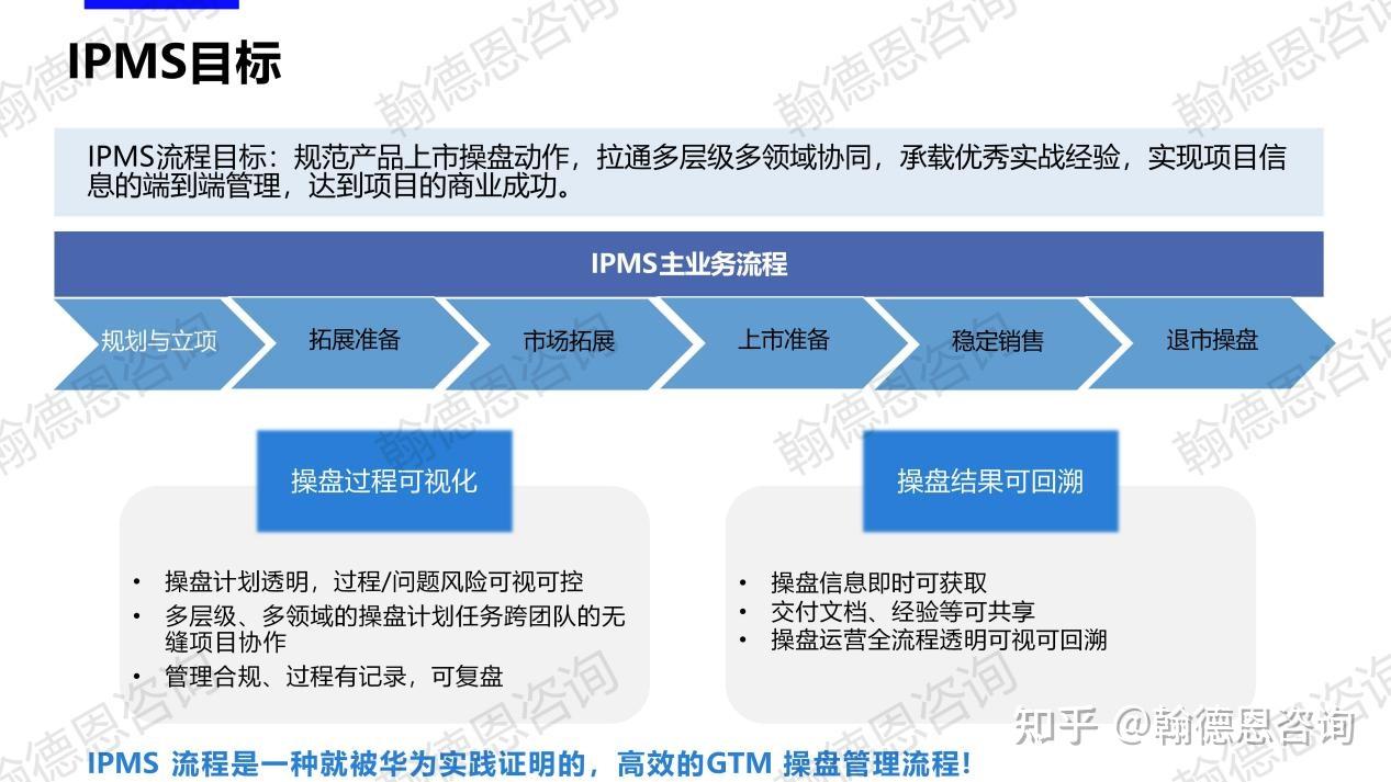 Ipms Analysis IPMS:构建端到端产品营销与销售的作战体系 - 知乎