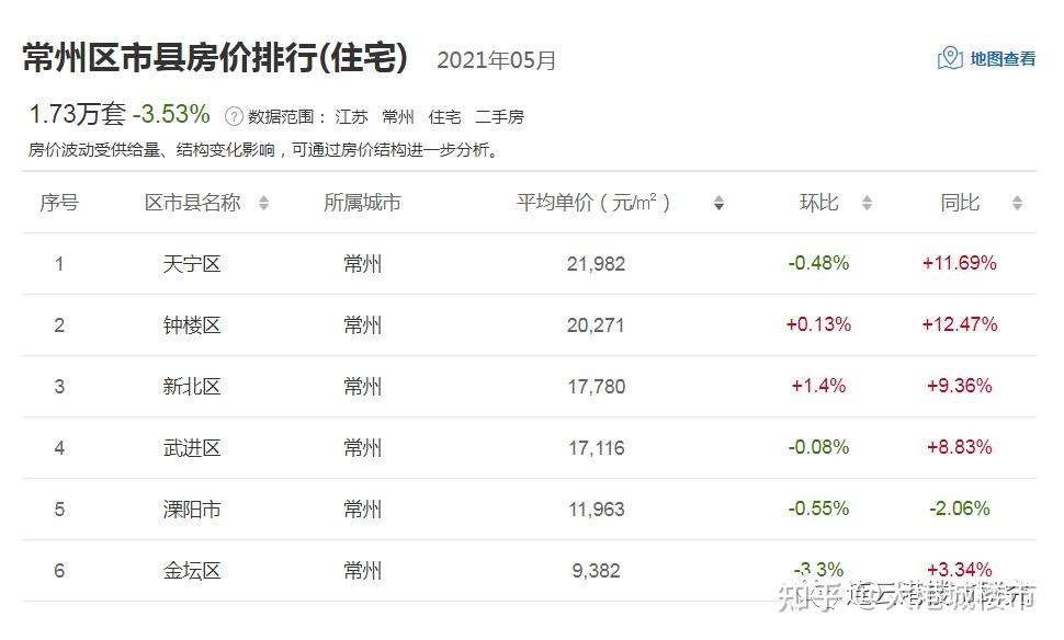 江苏13市最新房价出炉快看看连云港