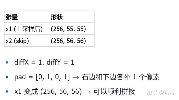 Diffx U_Net网络架构理解(附代码) - 知乎