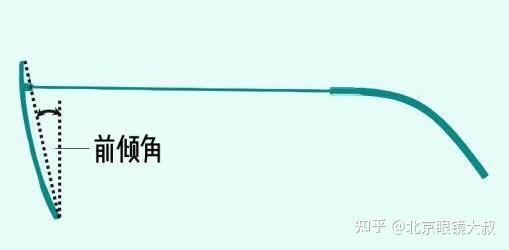 眼镜店才懂的镜架三姿态:面弯,前倾角,镜眼距