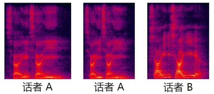 目前国内做声纹识别相关技术或产品的公司有哪些？ - 知乎