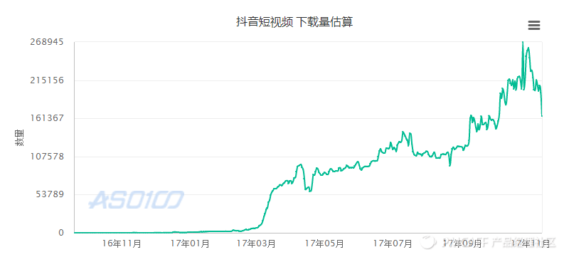 抖音短视频app产品评测