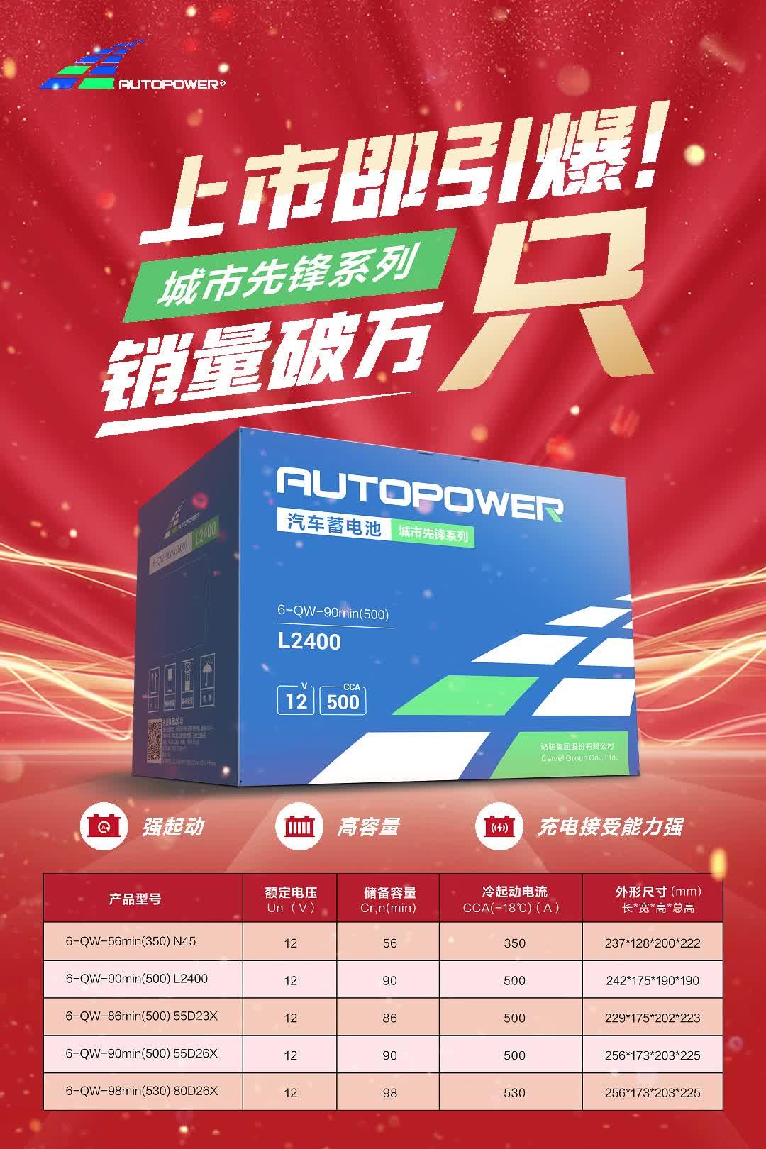 上市即引爆骆驼蓄电池autopower销量破万骆驼蓄电池骆驼蓄电池城市