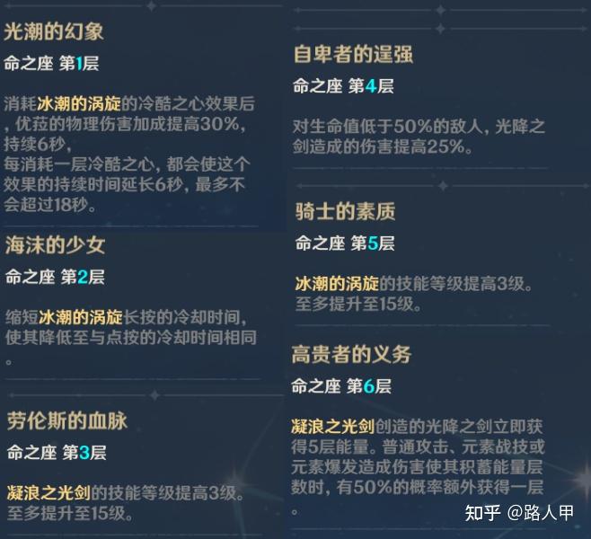 原神优菈全方面培养思路优菈武器圣遗物阵容培养攻略