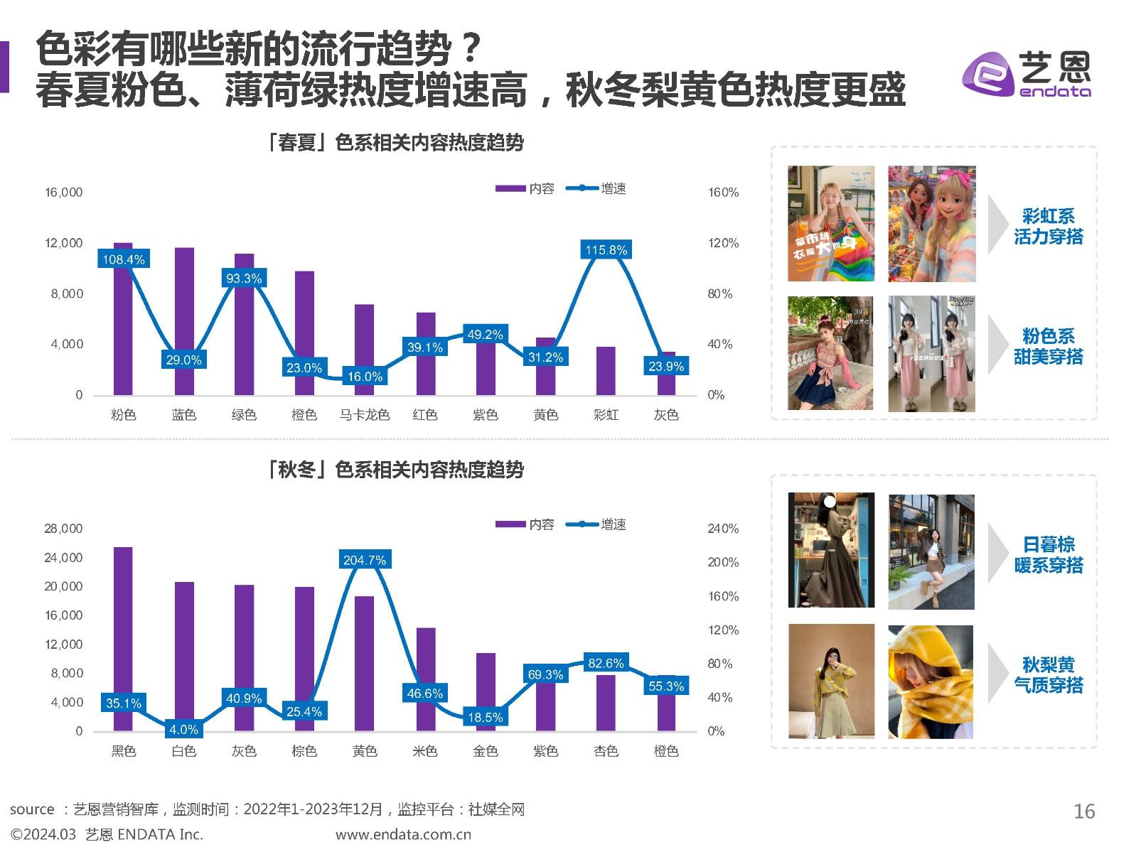 2024色彩潮流营销趋势洞察报告