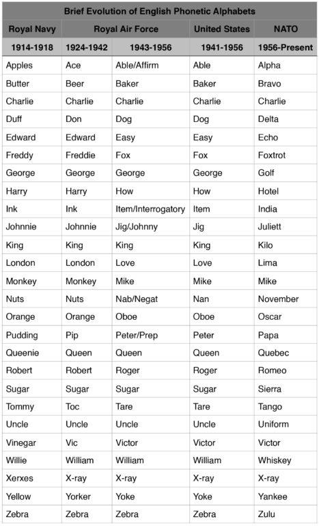 这得从"音标字母表"说起.