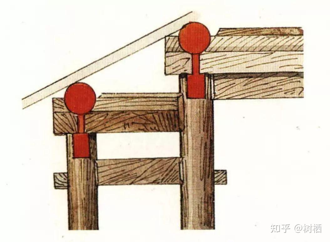 【中国建筑史知识干货08】——中国古代建筑梁架结构细则 - 知乎