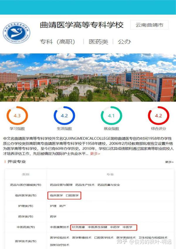 医学类专科学校_专科医学类学校录取分数线_专科医学类学校最晚啥时候开学