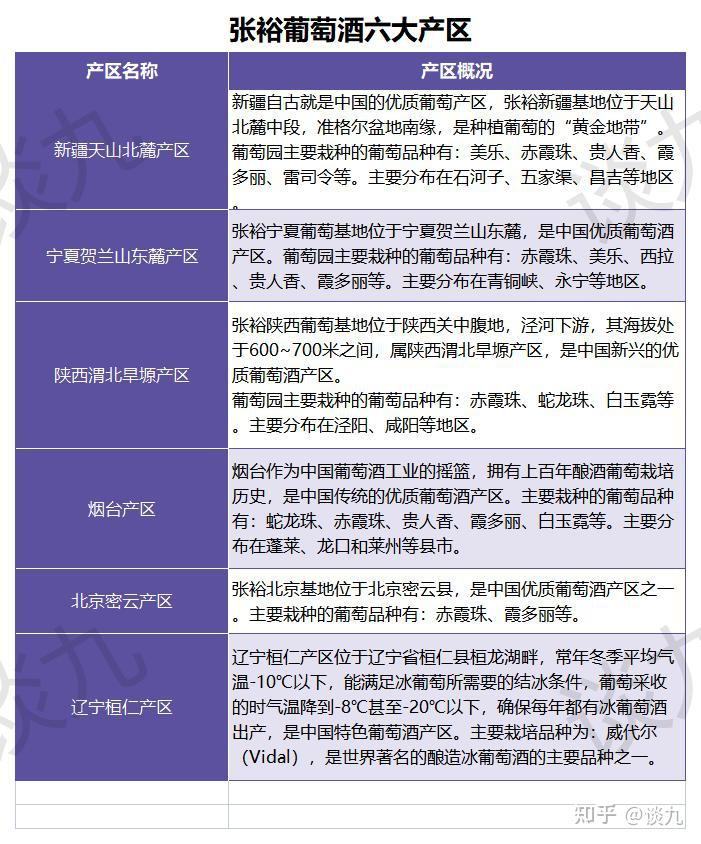 2023年年货节国产红酒/葡萄酒购买推荐:张裕葡萄酒购买推荐 - 知乎