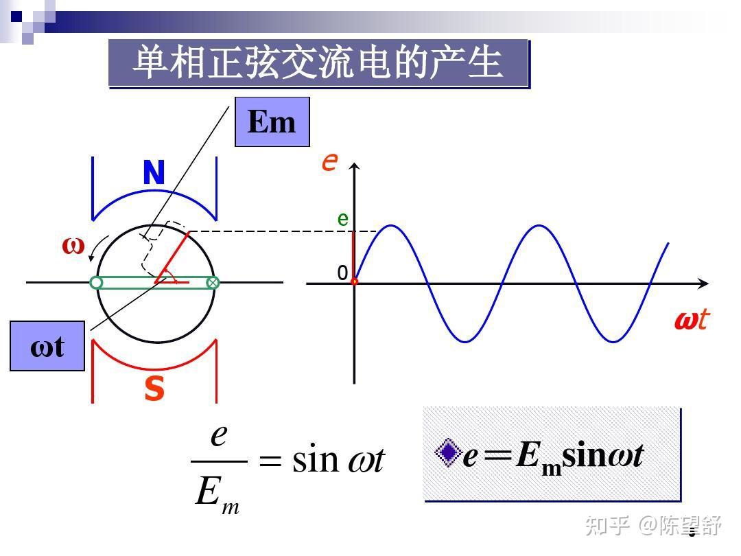 相位是什么 - 知乎