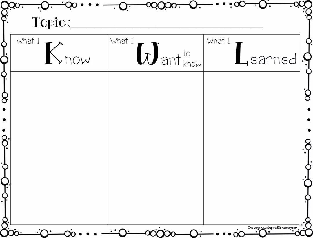 1,阅读前:巧用kwl chart