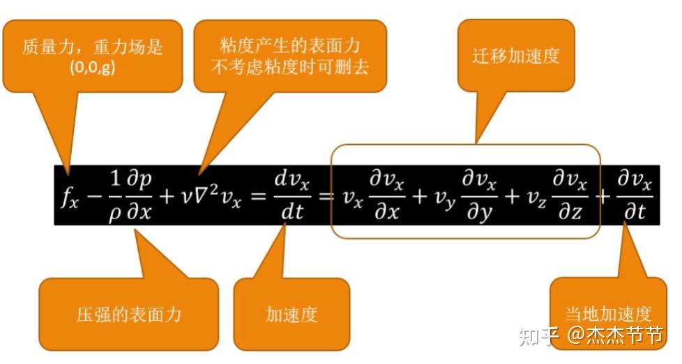 机电田老师】流体力学笔记6-微元运动分析- 知乎