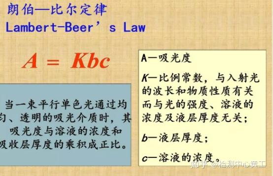 分光光度法基本原理及应用 - 知乎