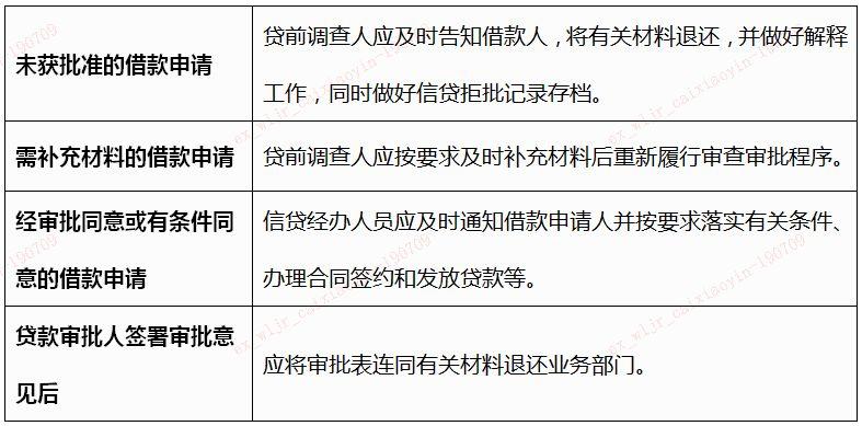 审批贷款审批人从银行利益出发审查每笔个人贷款业务的合规性,可行性