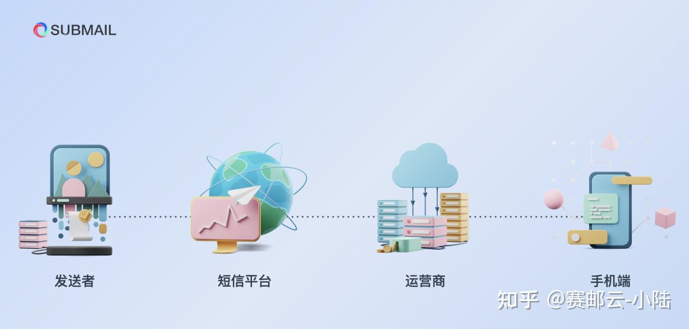 关于群发短信骗局是真的吗还是假的呀视频的信息 关于群发短信骗局是真的吗还是假的呀视频的信息