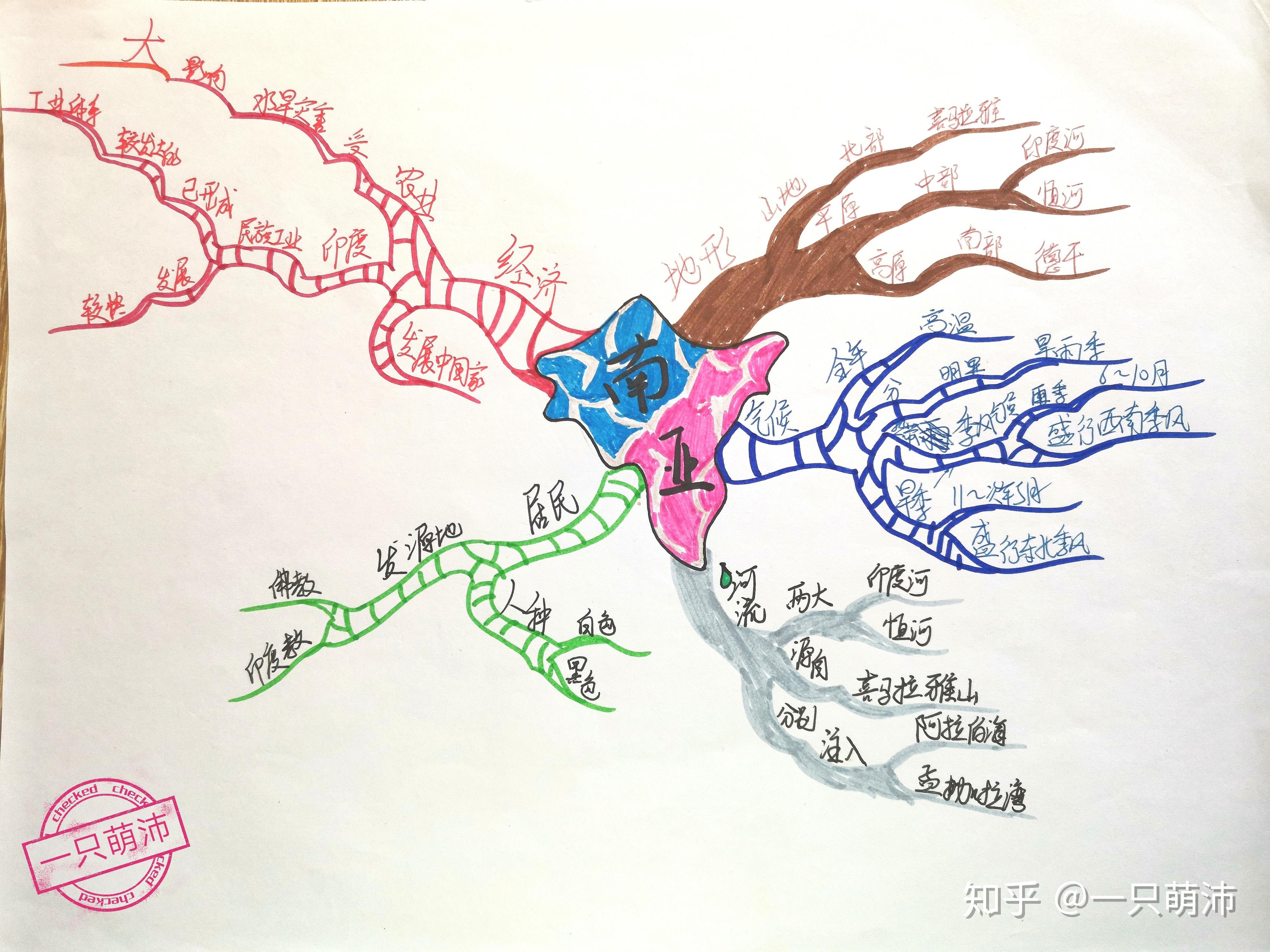 地理认识区域思维导图图片