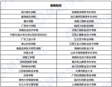 河南经贸学院学费多少_河南经贸技术学院学费_河南经贸职业学院学费