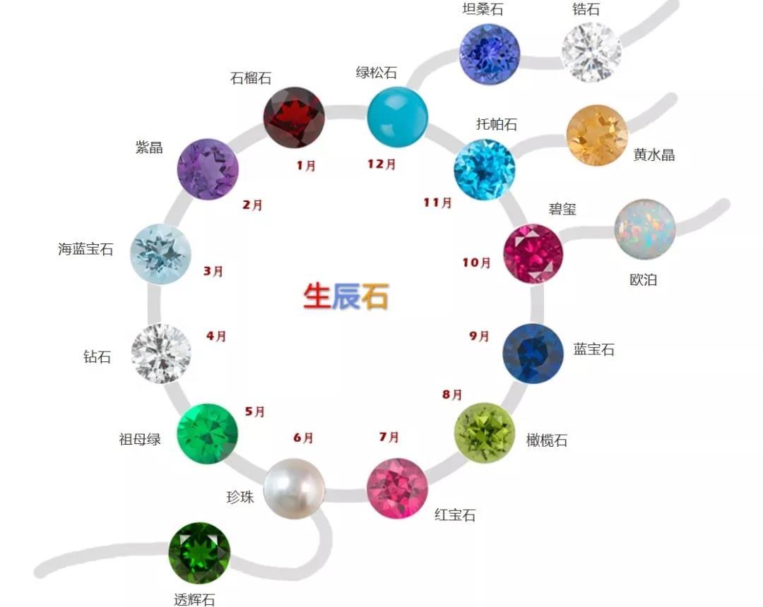 19 就选你的 生辰石 为自己护身吧 知乎 19 就选你的 生辰石 为自己护身吧 知乎