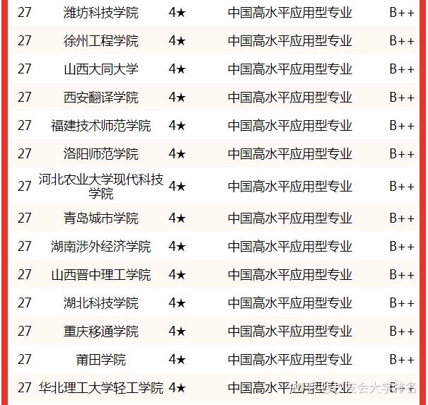 校友會2022中國大學電子信息科學與技術專業排名北京大學清華大學南京