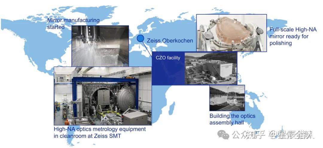 【光刻机04】ASML内部员工对国产EUV光刻机的看法 - 知乎
