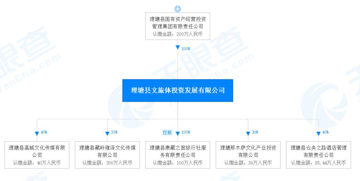 理塘文旅公司总经理杜冬冬在近日接受媒体采访时表示,"他要做的工作