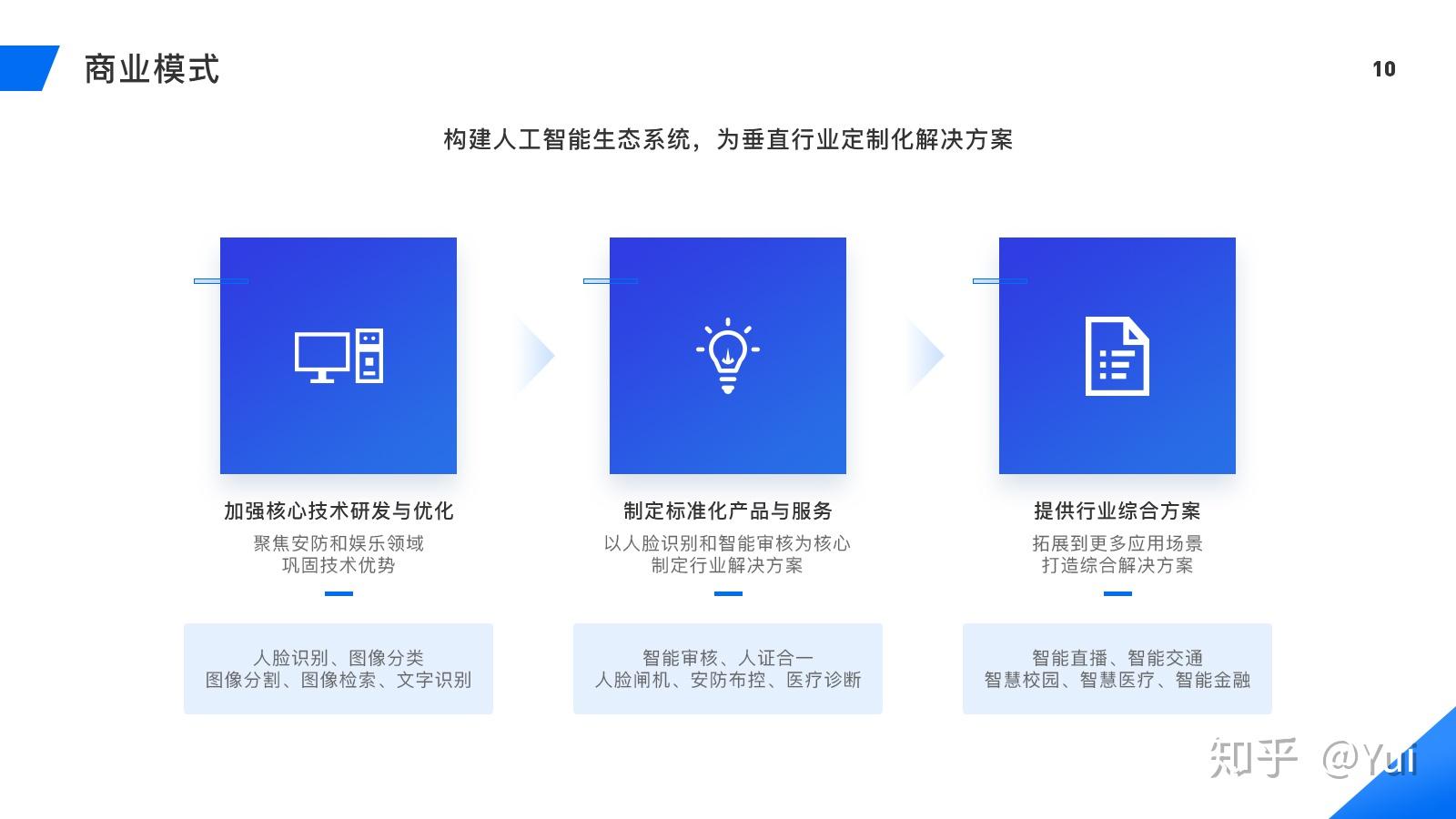 呼和浩特市人民政府关于印发 《数字呼和浩特“十四五”专项规划》的通知