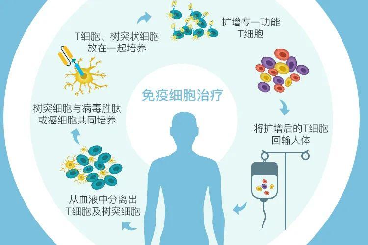 健康的人都關注的十個問題