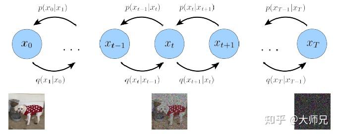 LDM(Latent Diffusion Model)详解 - 知乎