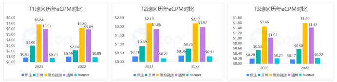 报告下载 Topon联合维卓wezo、appmagic发布《2023全球移动应用营销变现白皮书》 知乎 3948