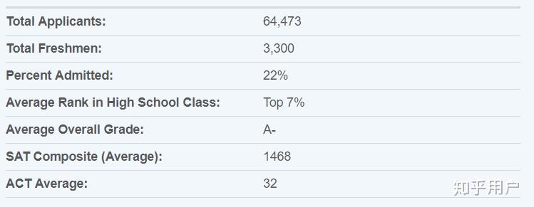 在美国排名前50前100的大学读大学本科比在国