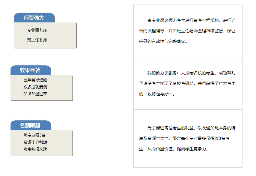 考研名校专业课（各专业考研专业课）《各院校考研专业课》