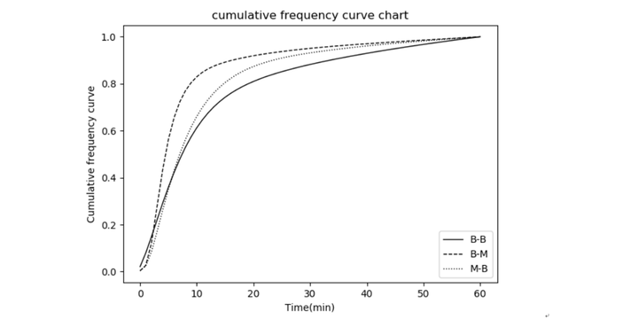 简洁优雅的Matplotlib可视化 | 绘制论文曲线图 - 知乎