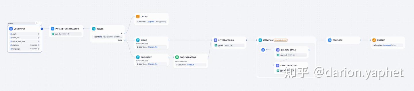 Dify Create Workflow 30 分钟快速入门 Dify - 知乎