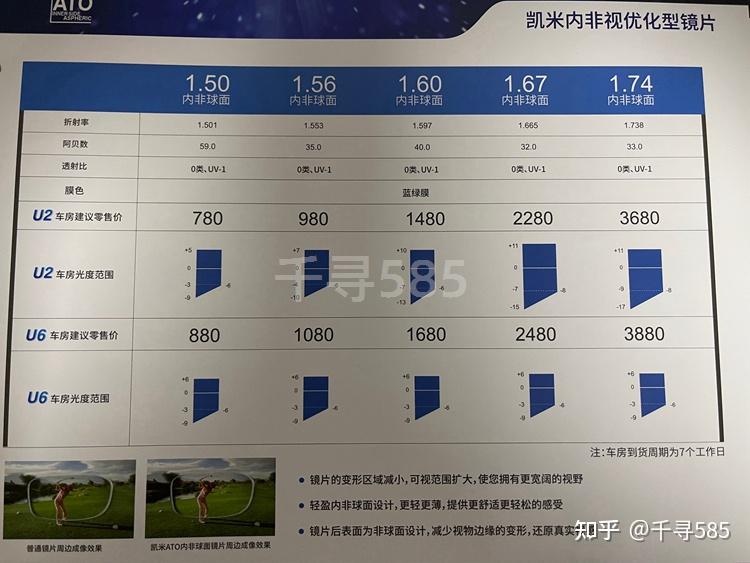 高性价比镜片凯米内非球面视优化蓝绿膜推介