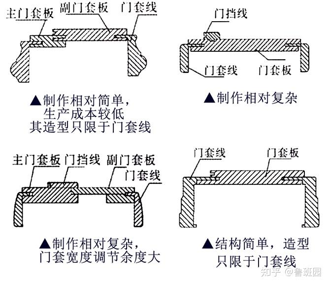 无门框门套构造图图片