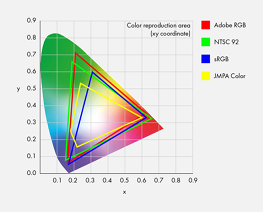 Adobe rgb как установить