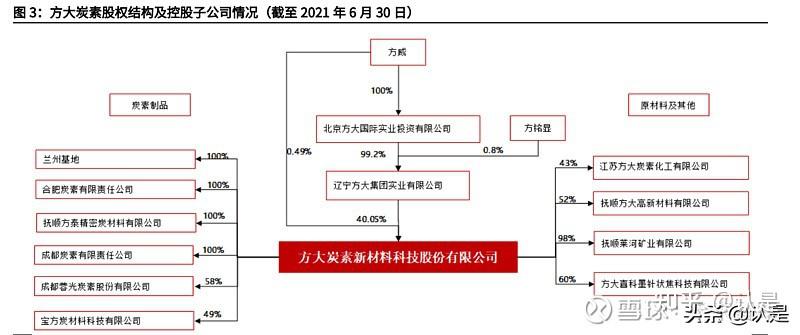 1, 炭素龍頭企業,產品不止石墨電極